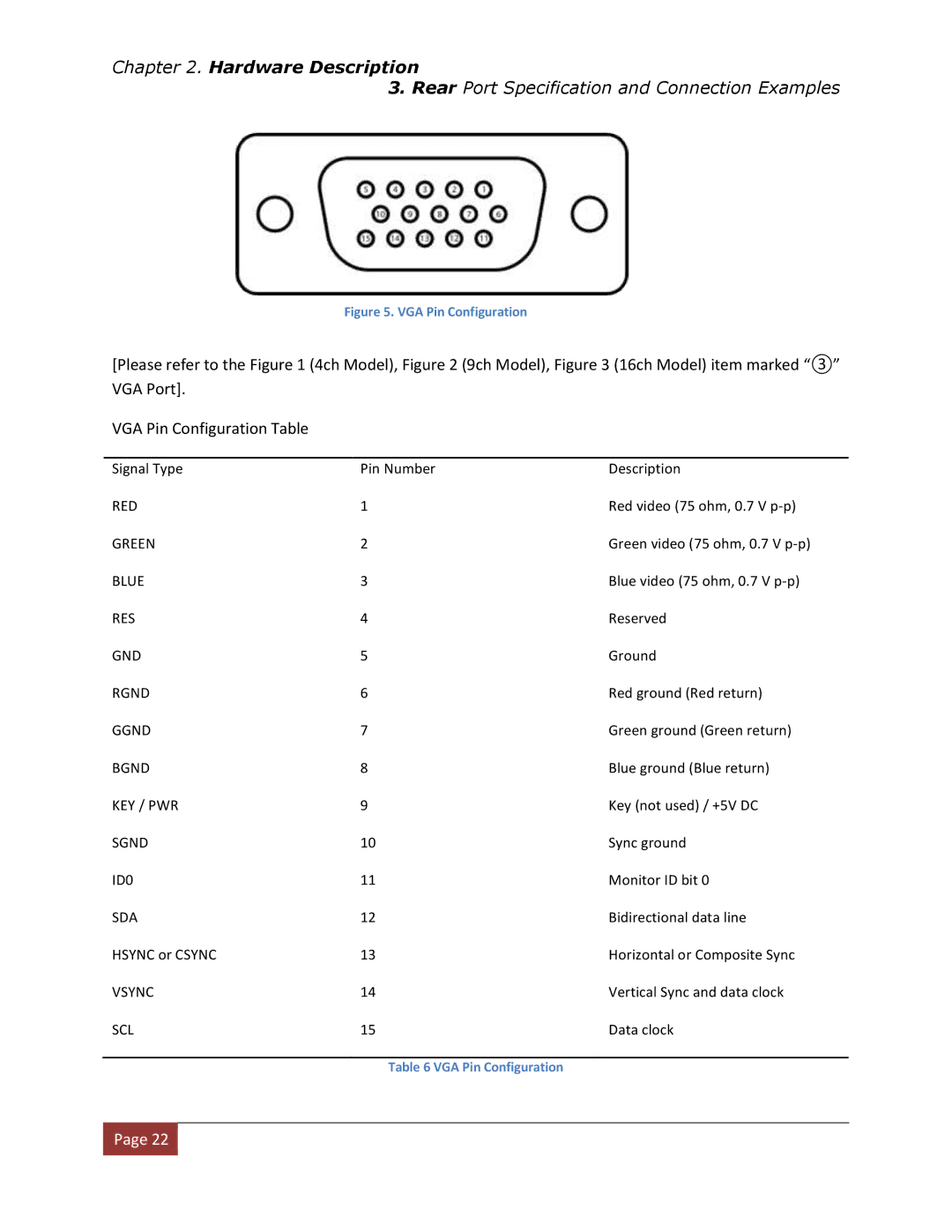 Clover Electronics DV1670D instruction manual Red 