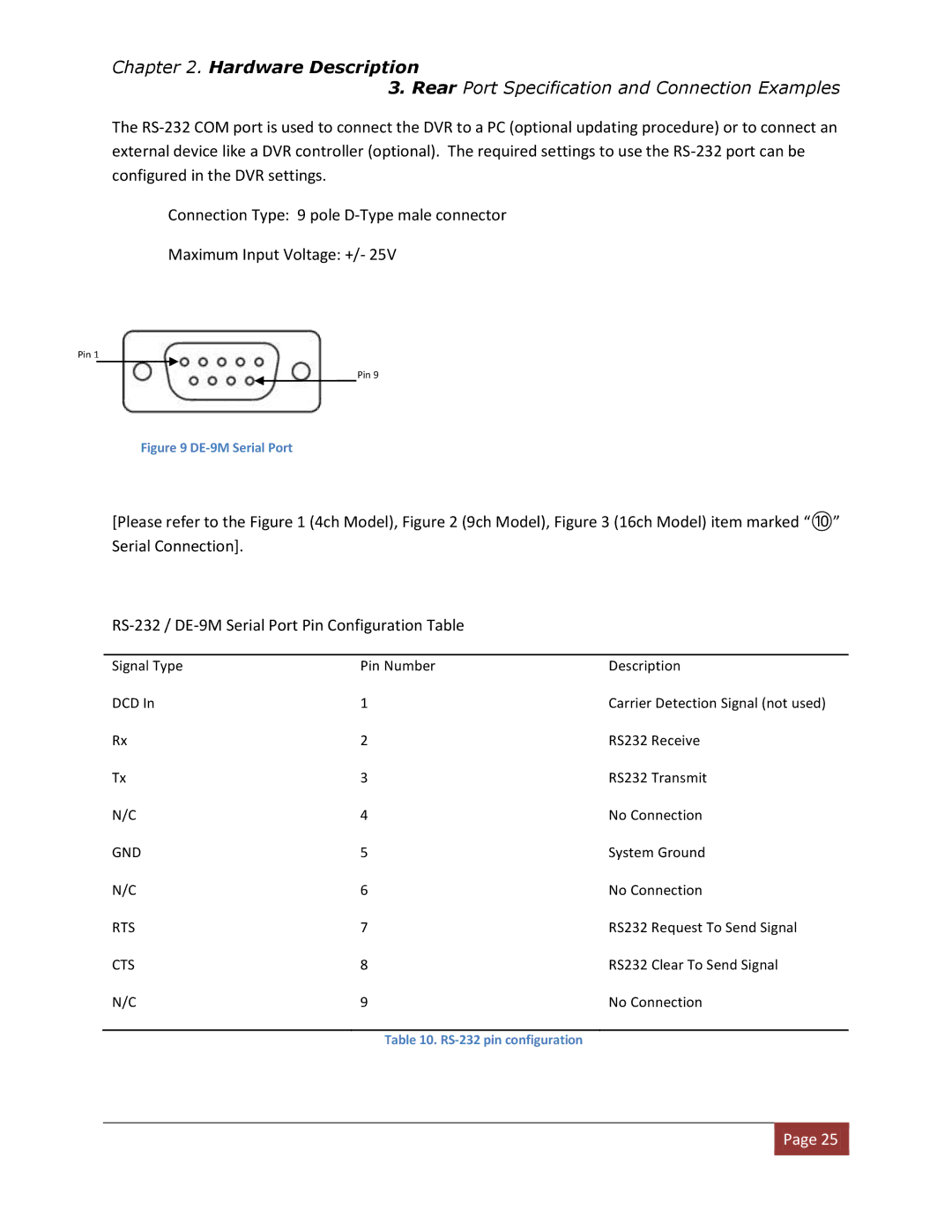 Clover Electronics DV1670D instruction manual Rts 