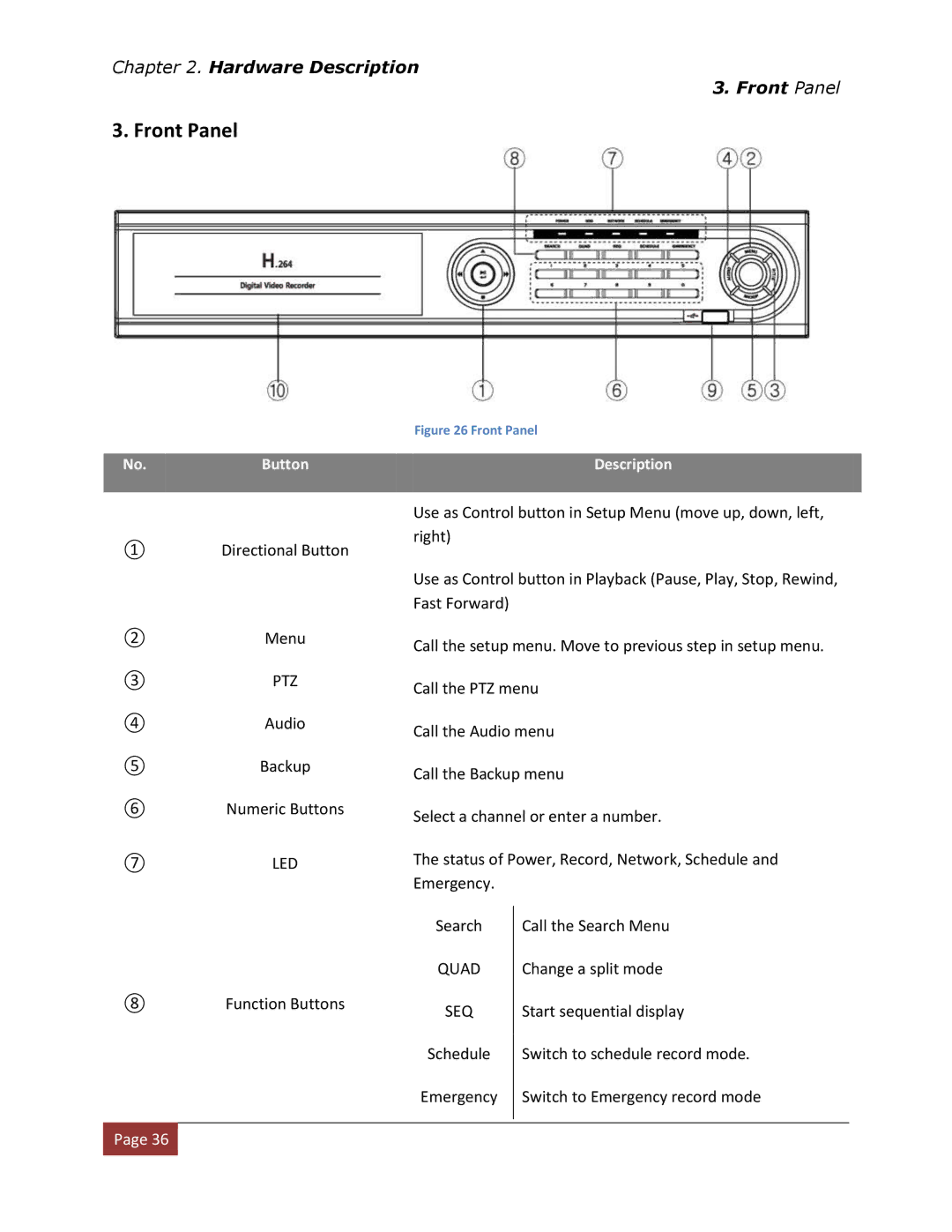 Clover Electronics DV1670D instruction manual Front Panel, ⑦LED 