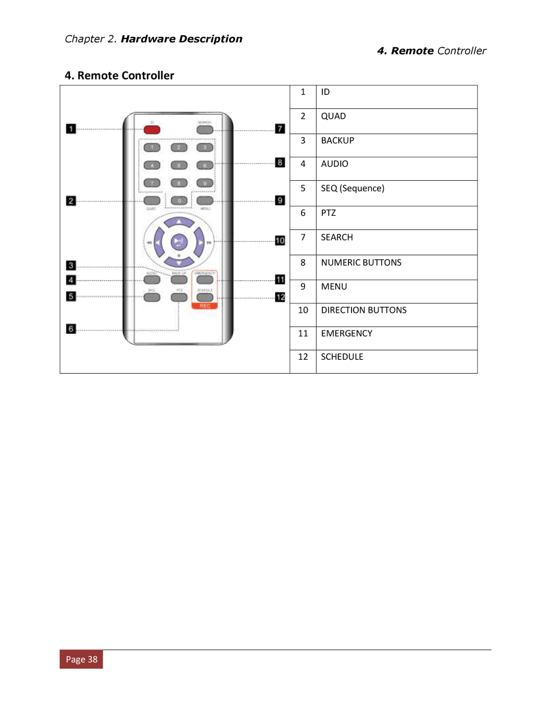 Clover Electronics DV1670D instruction manual Remote Controller 