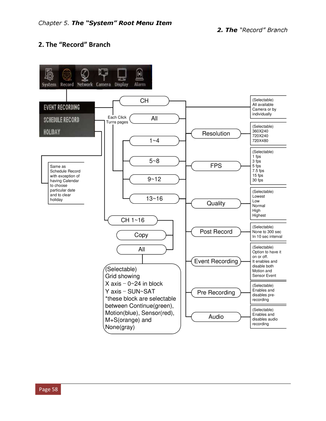 Clover Electronics DV1670D instruction manual Record Branch 