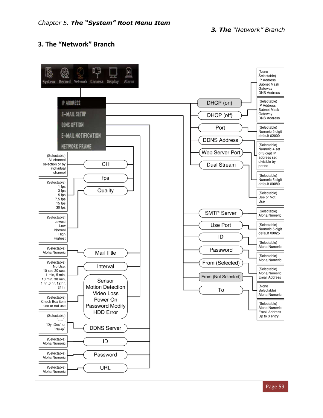 Clover Electronics DV1670D instruction manual Network Branch 