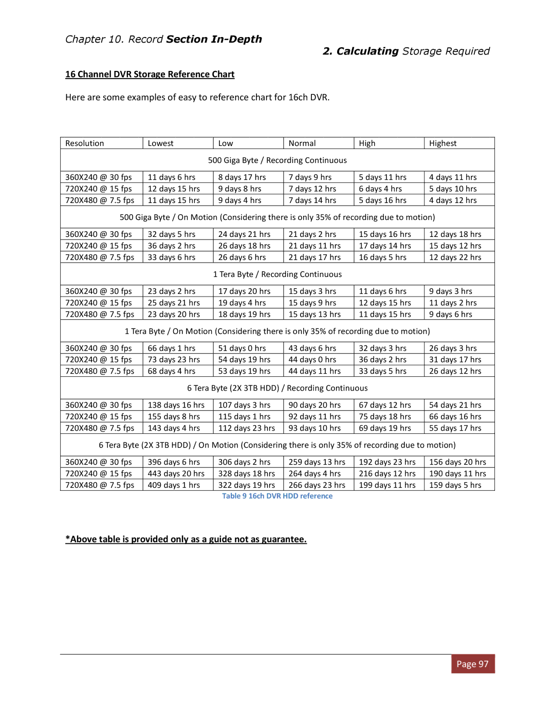 Clover Electronics DV1670D instruction manual @ 30 fps Days 6 hrs Days 17 hrs Days 9 hrs Days 11 hrs 