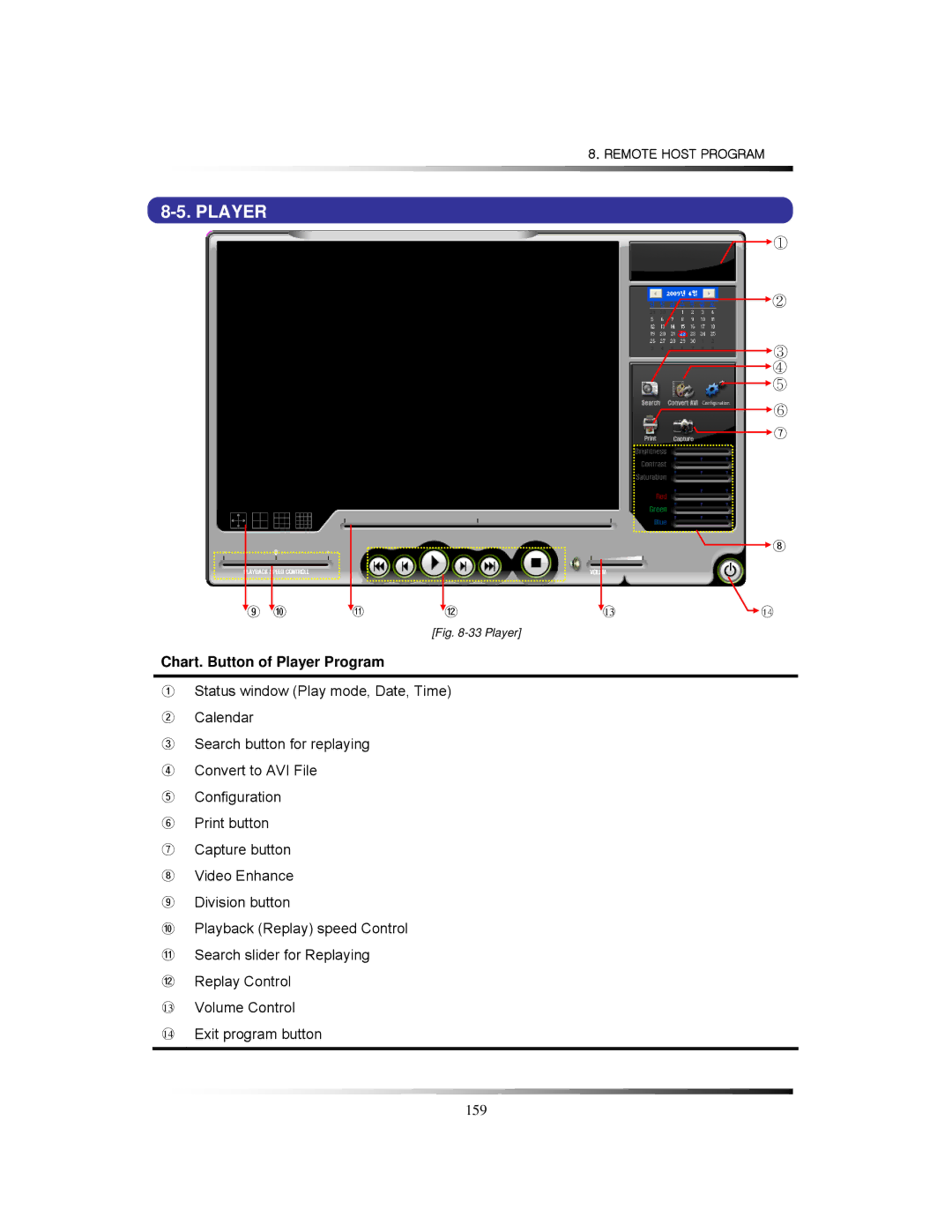 Clover Electronics LCD2084, LCD2088 instruction manual Chart. Button of Player Program 