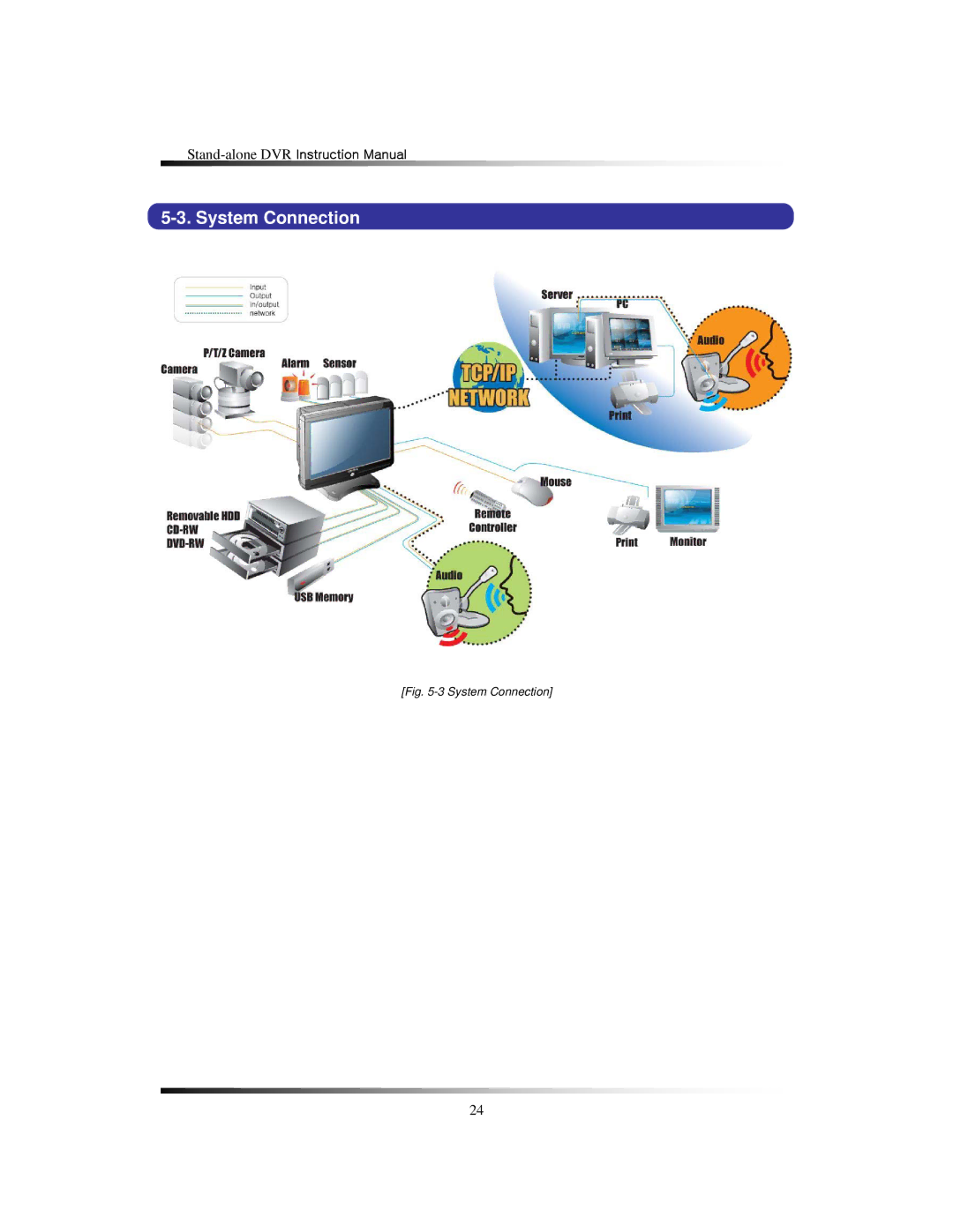 Clover Electronics LCD2088, LCD2084 instruction manual System Connection 