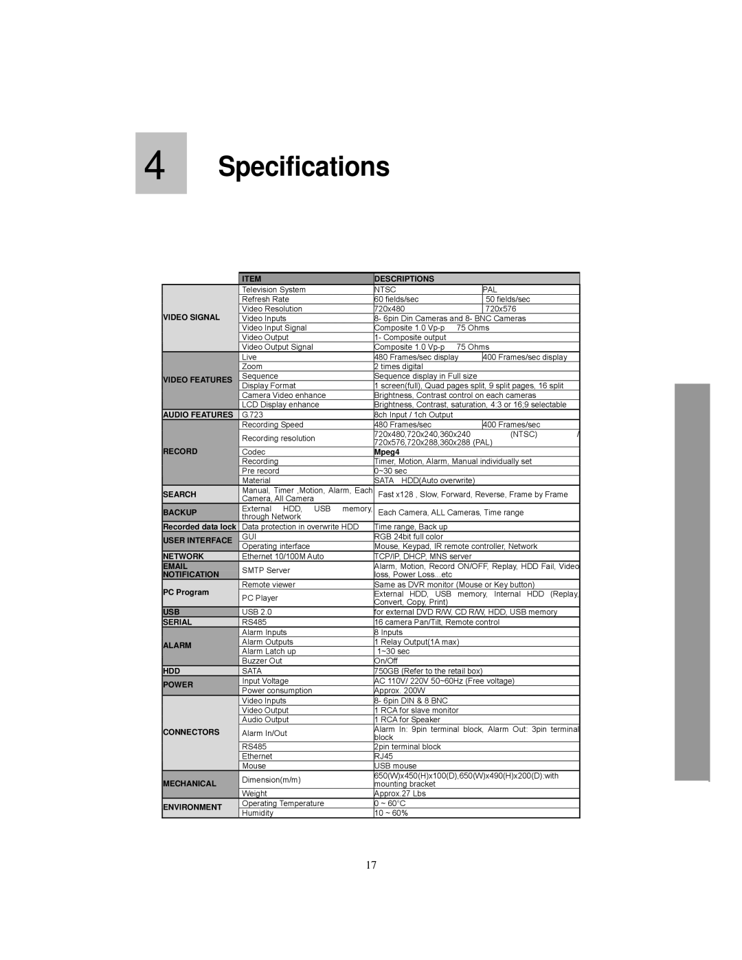 Clover Electronics LCD26168, LCD261616, LCD26164 instruction manual Specifications 