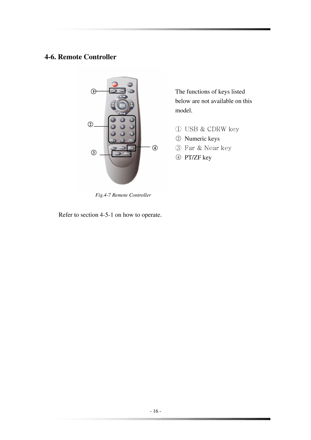 Clover Electronics MVR1020 instruction manual Remote Controller, Functions of keys listed 