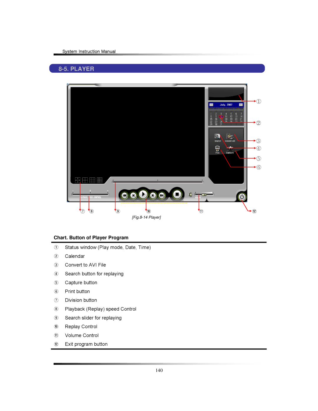 Clover Electronics TFT2284C, TFT2288C, LCD2284DVR, LCD2288DVR instruction manual Chart. Button of Player Program 