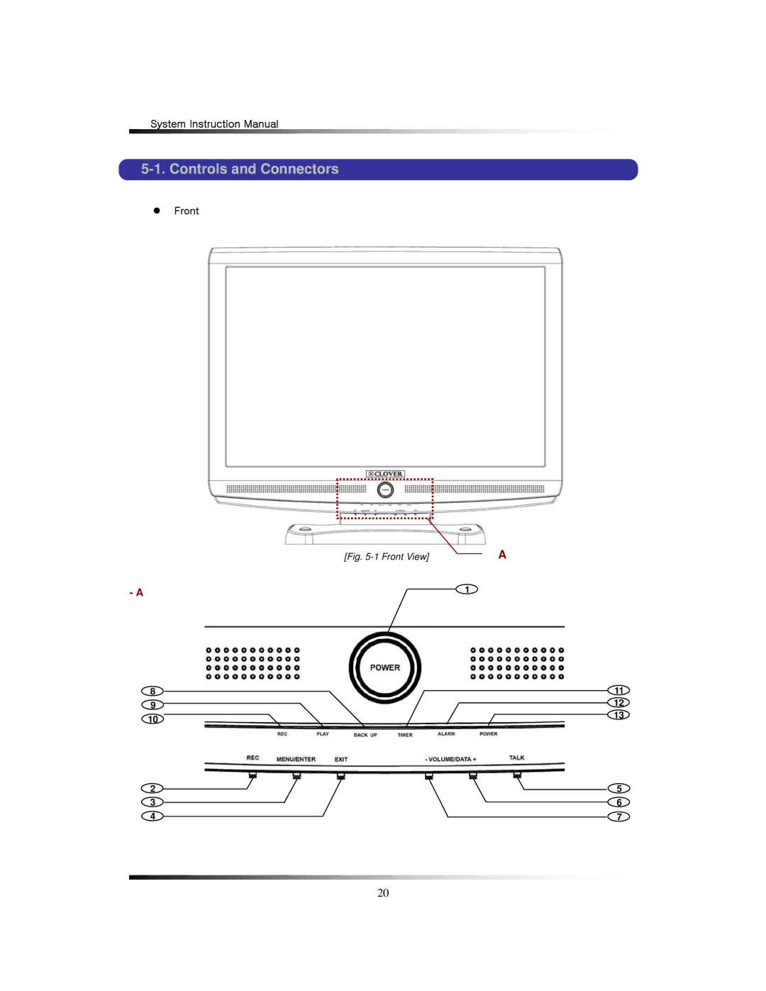 Clover Electronics TFT2284C, TFT2288C, LCD2284DVR, LCD2288DVR instruction manual Controls and Connectors, Front View 