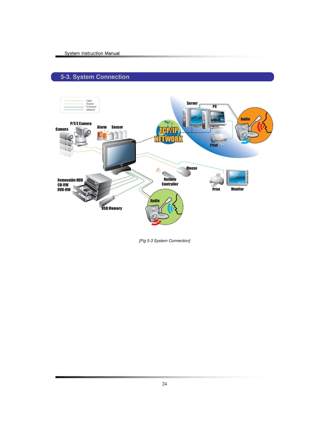 Clover Electronics TFT2284C, TFT2288C, LCD2284DVR, LCD2288DVR instruction manual System Connection 