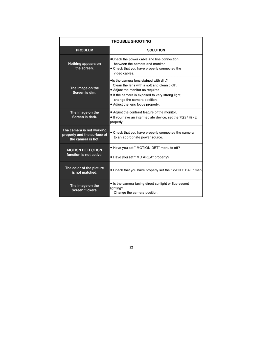 Clover Electronics Z570 instruction manual Problem, Solution, Motion Detection 