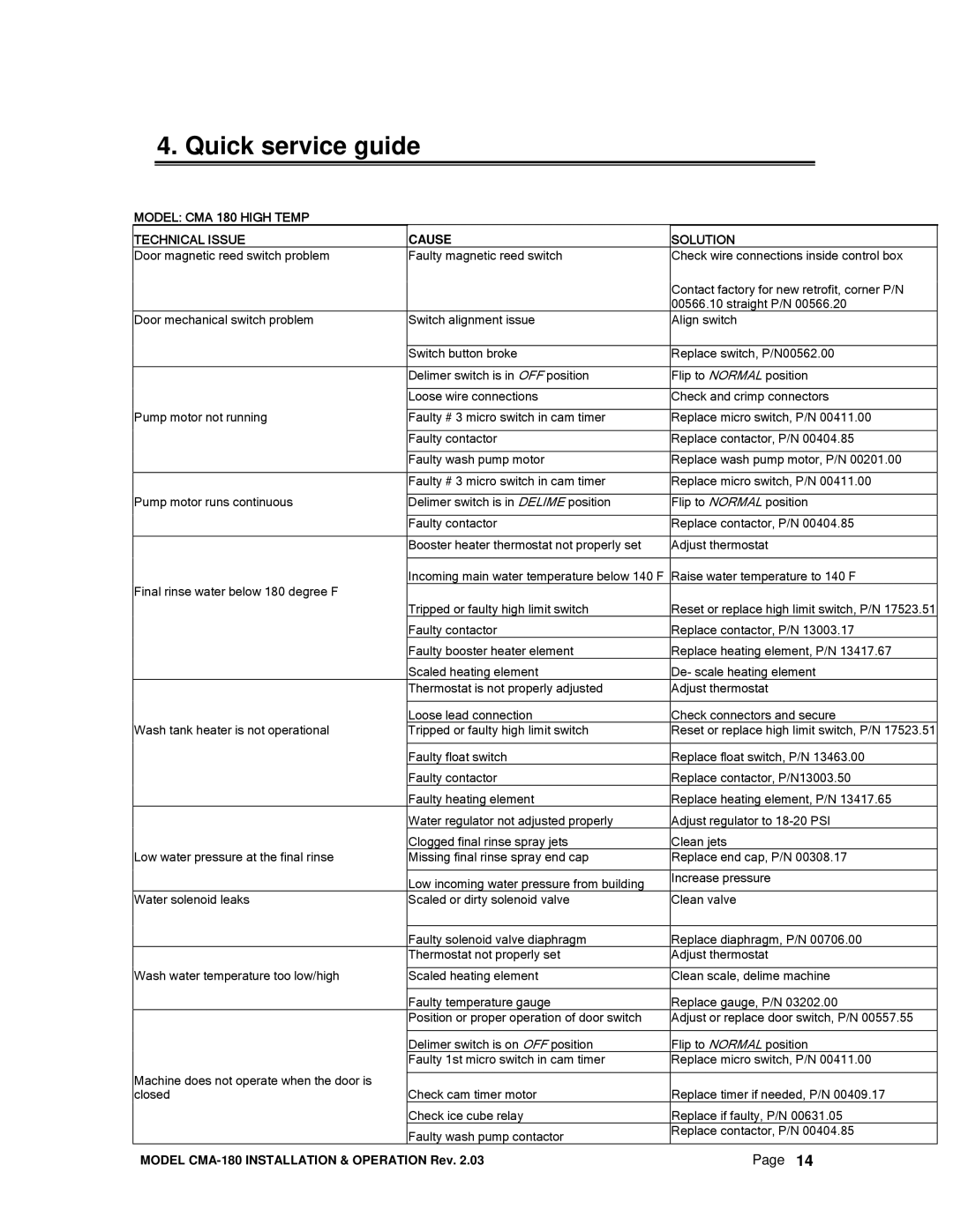 CMA Dishmachines CMA-180 manual Quick service guide, Solution 