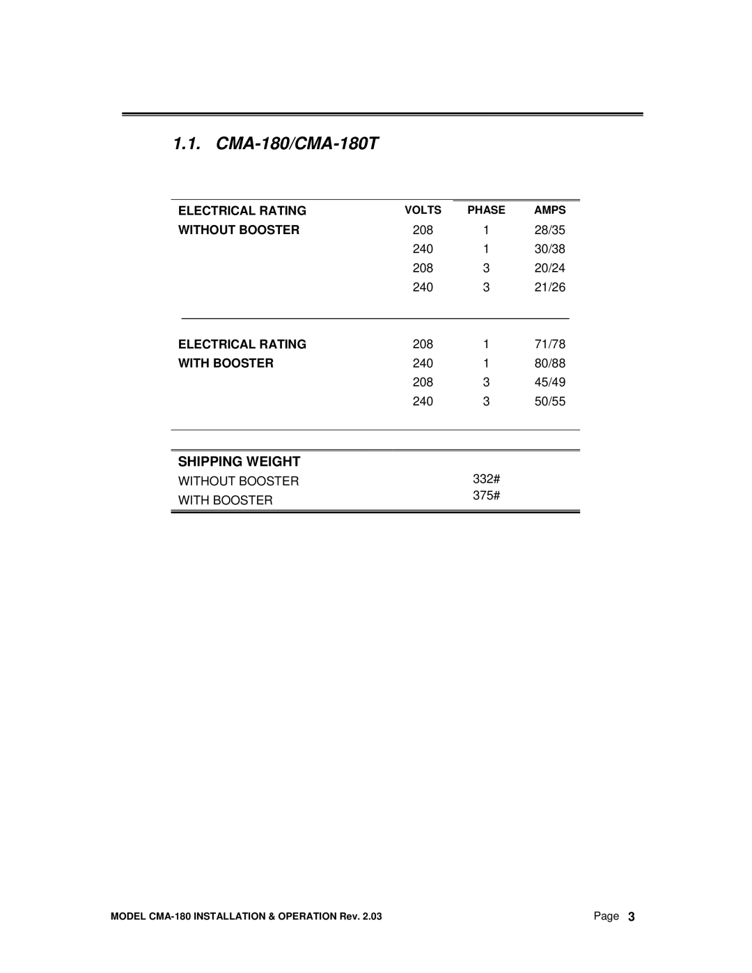 CMA Dishmachines CMA-180 manual Shipping Weight 