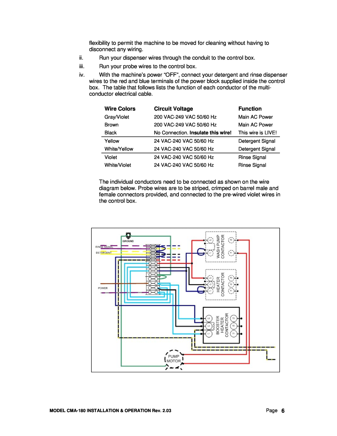 CMA Dishmachines CMA-180 manual Wire Colors, Circuit Voltage, Function 