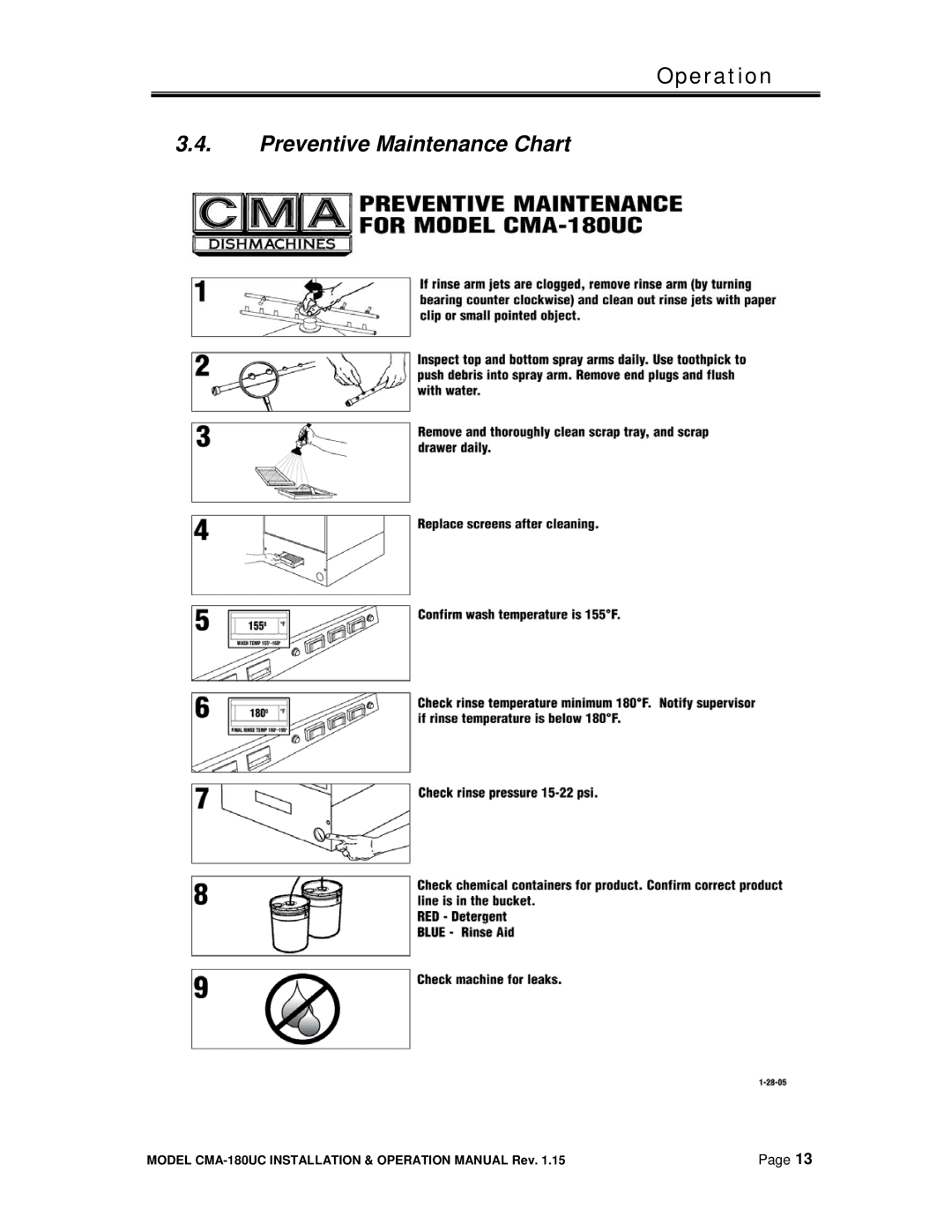 CMA Dishmachines CMA-180UC manual Preventive Maintenance Chart 