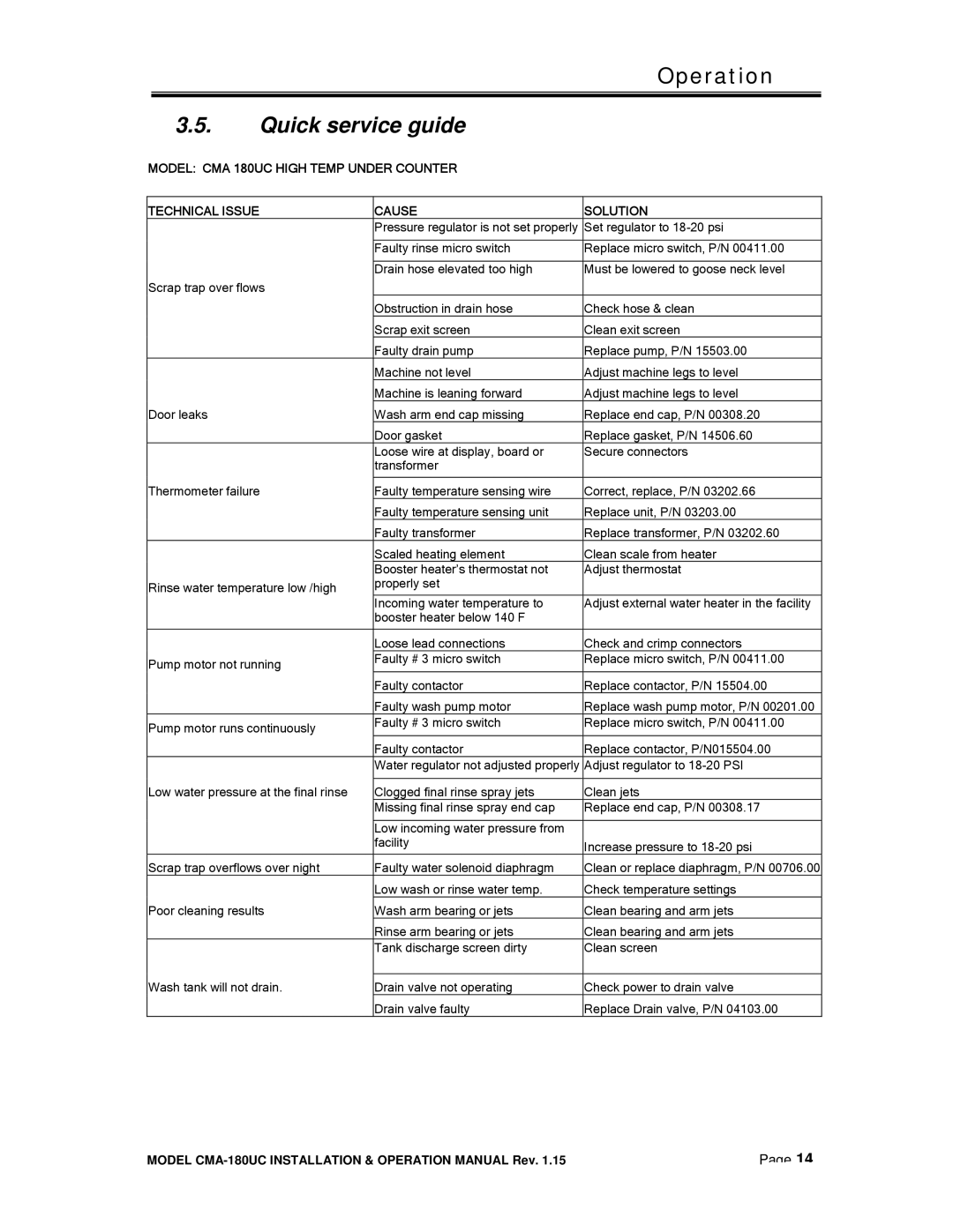 CMA Dishmachines CMA-180UC manual Quick service guide 