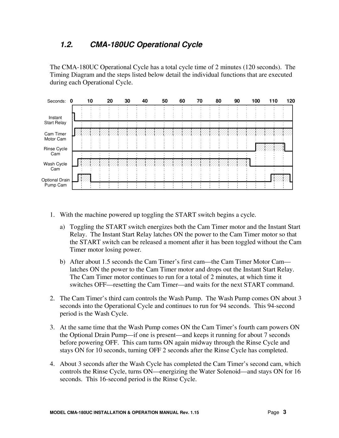 CMA Dishmachines manual CMA-180UC Operational Cycle 