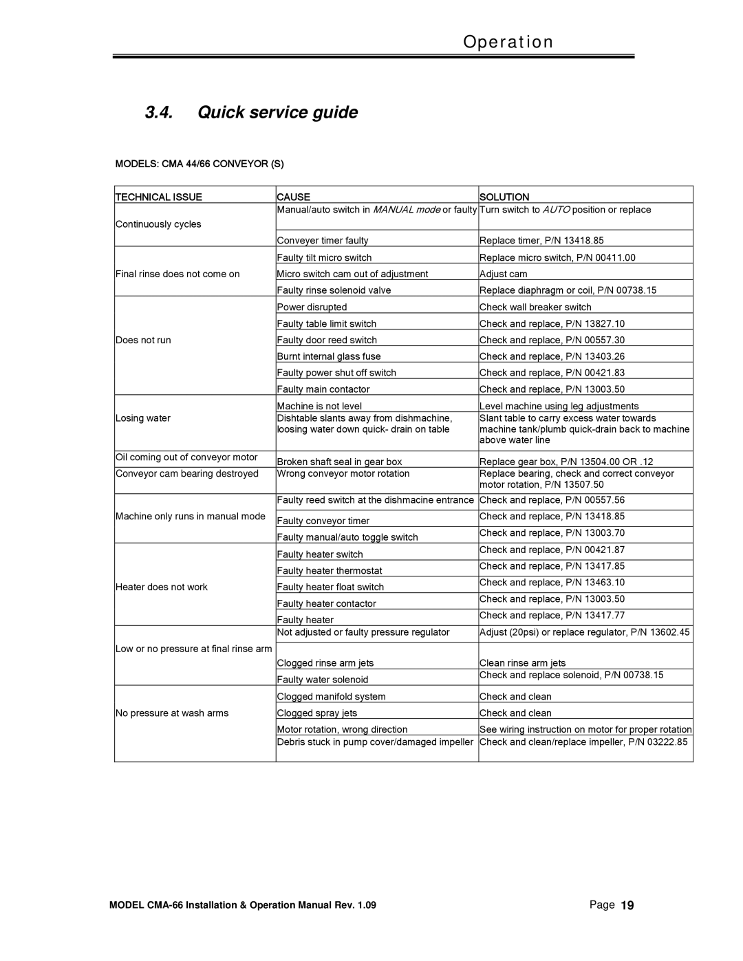 CMA Dishmachines CMA-66 manual Quick service guide, Models CMA 44/66 Conveyor S Technical Issue Cause Solution 