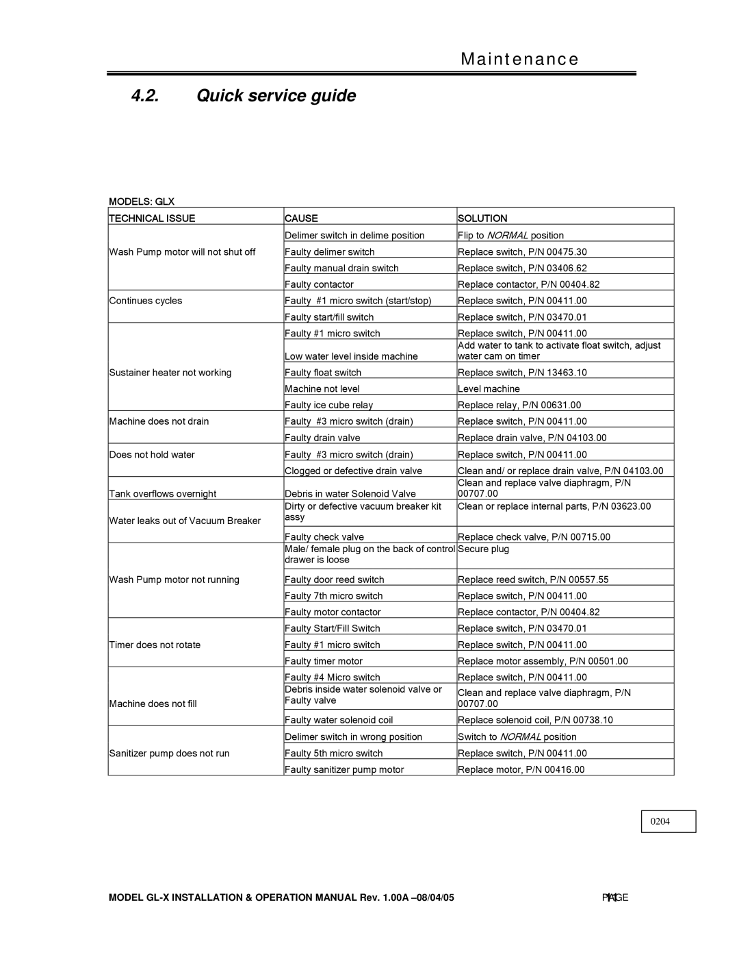 CMA Dishmachines GL-X manual Quick service guide, Models GLX Technical Issue Cause Solution 