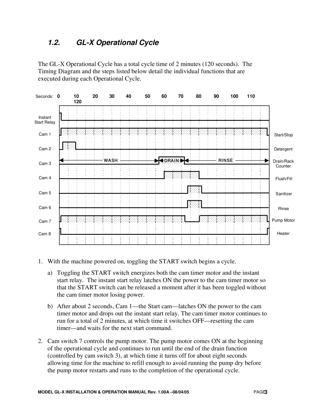 CMA Dishmachines manual GL-X Operational Cycle, 100 110 