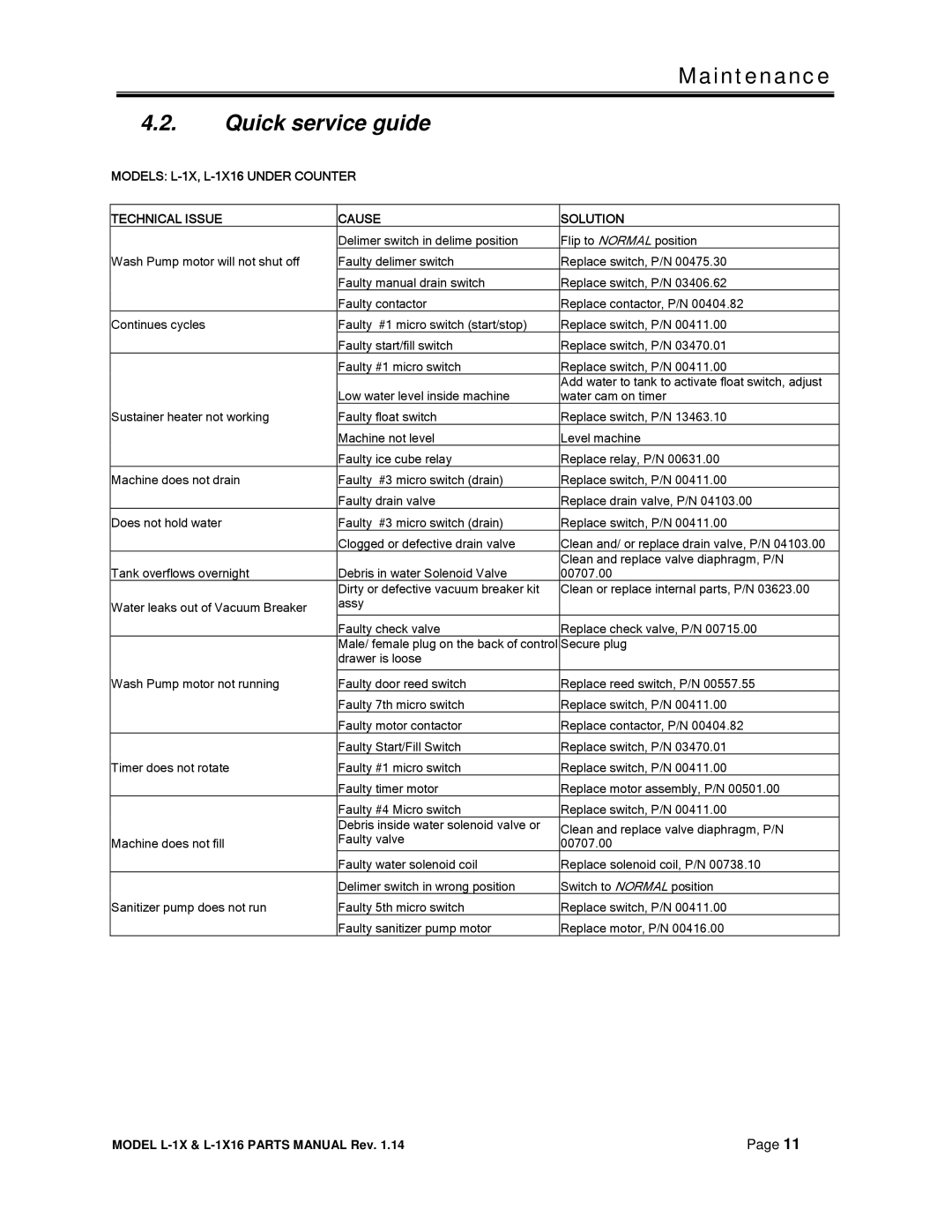 CMA Dishmachines L-1X16 manual Quick service guide 