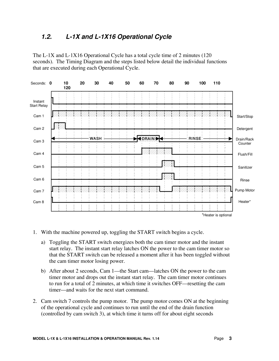 CMA Dishmachines manual L-1X and L-1X16 Operational Cycle, 100 110 