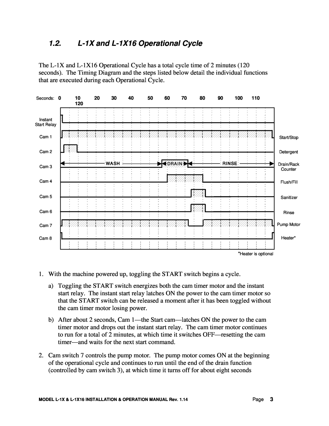CMA Dishmachines manual 1.2.L-1Xand L-1X16Operational Cycle 
