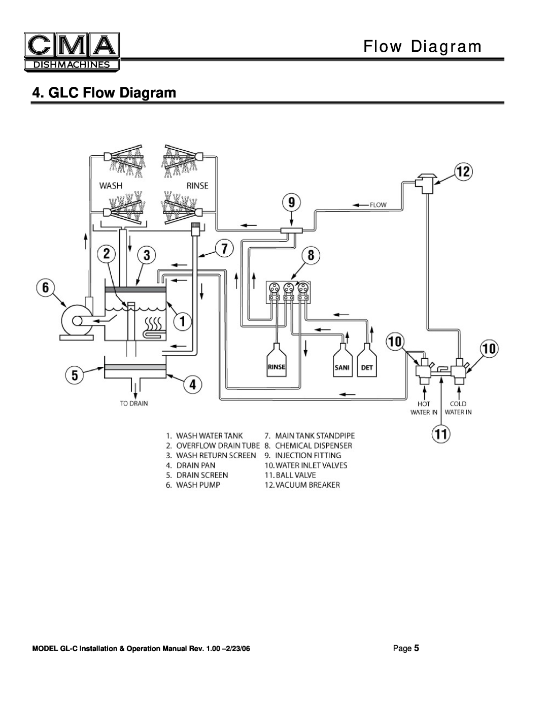 CMA Dishmachines MODEL GL-C manual GLC Flow Diagram, Page 