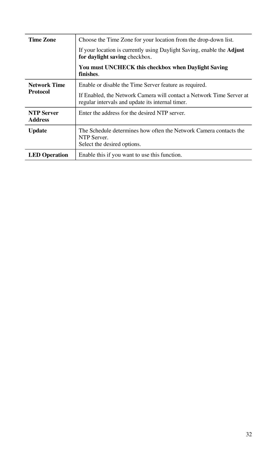 CNET CIC-930W manual Time Zone, For daylight saving checkbox, You must Uncheck this checkbox when Daylight Saving, Finishes 