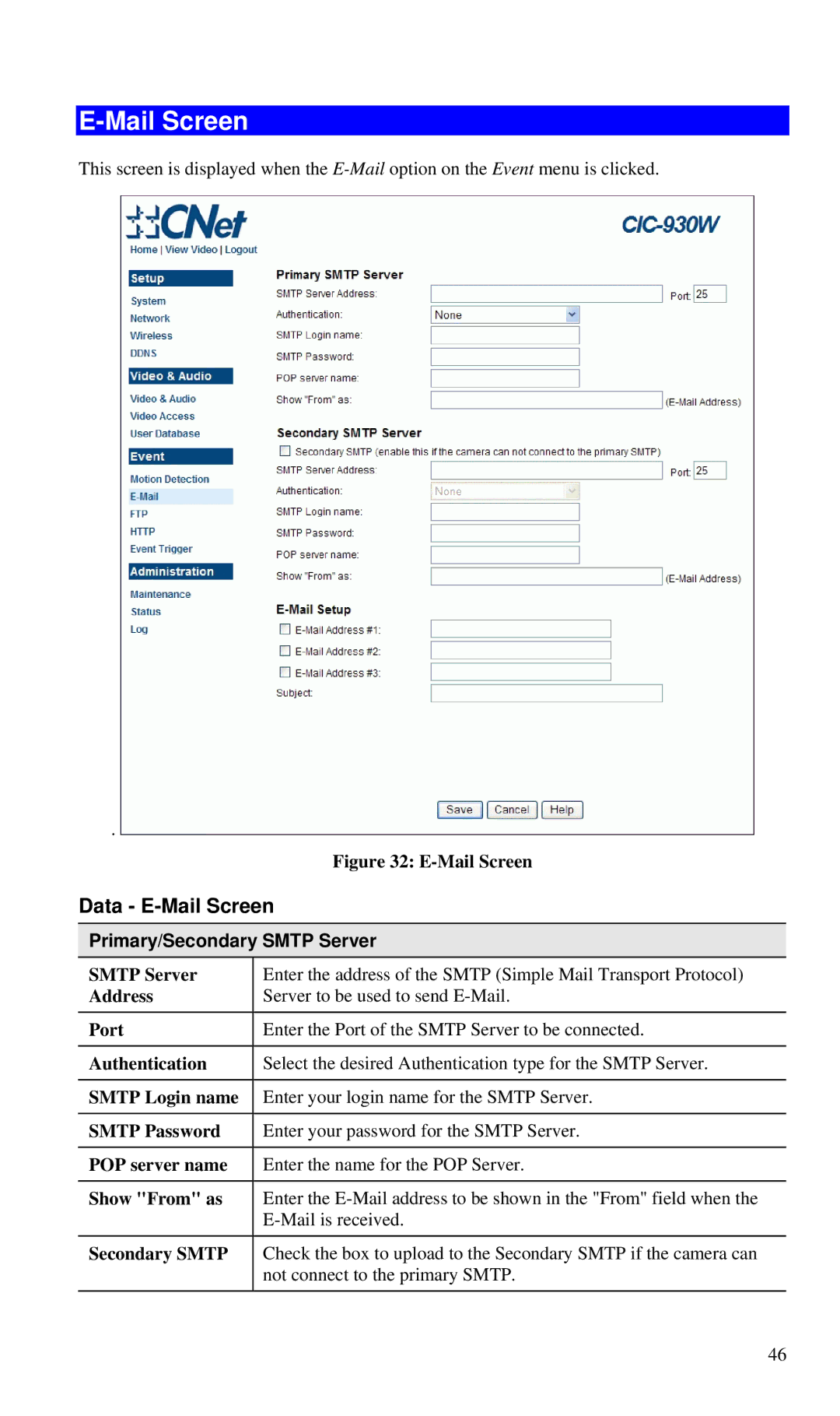 CNET CIC-930W manual Data E-Mail Screen, Primary/Secondary Smtp Server 