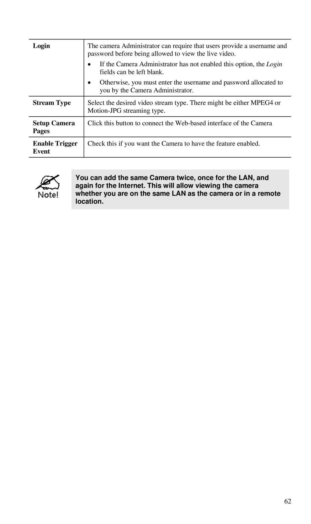 CNET CIC-930W manual Login Stream Type Setup Camera Pages Enable Trigger Event 