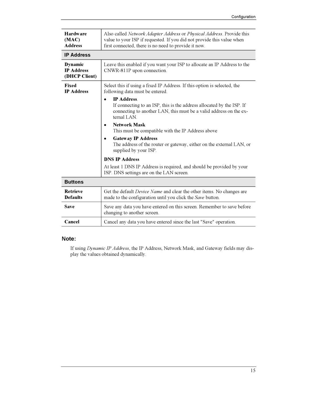 CNET CNWR-811P manual IP Address, Buttons 