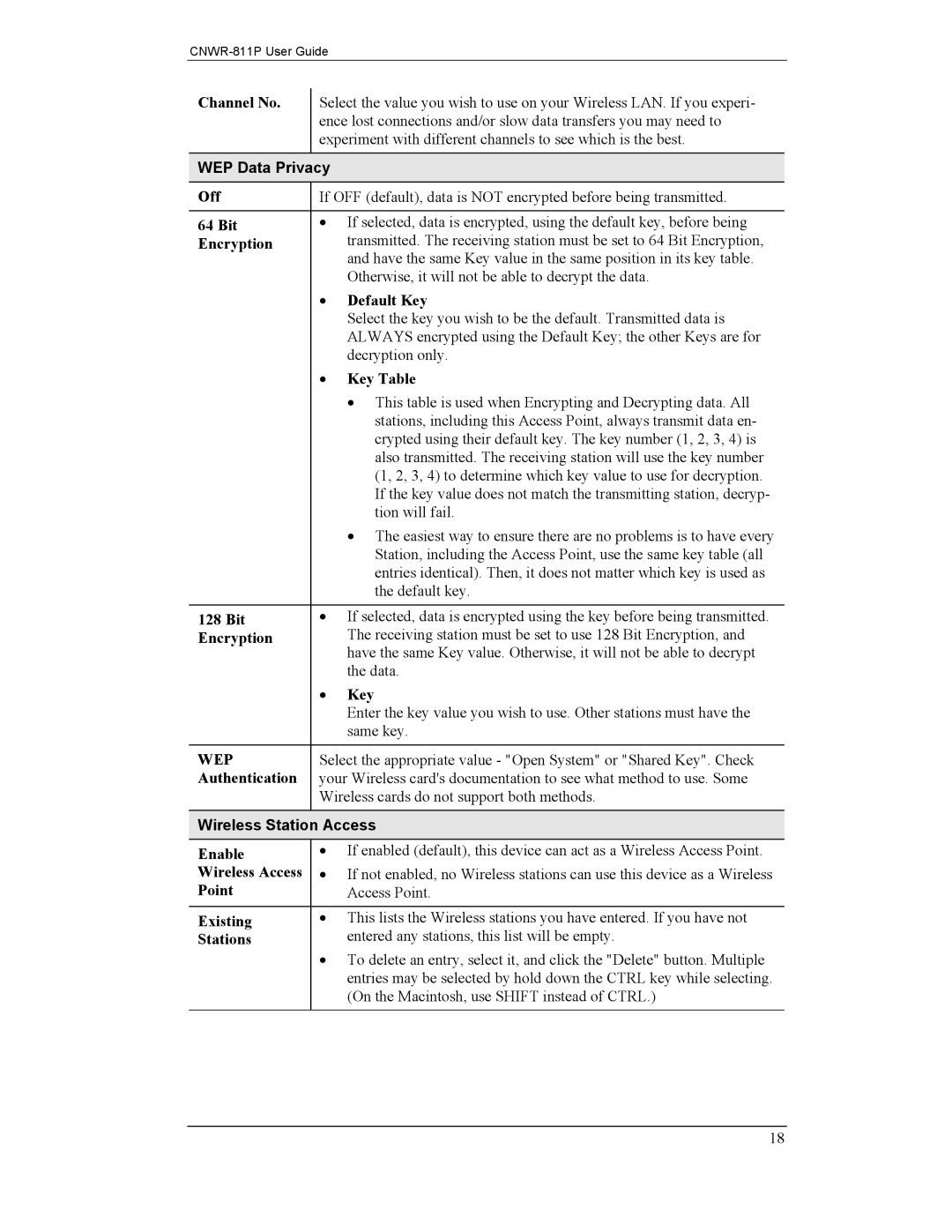 CNET CNWR-811P manual WEP Data Privacy, Wireless Station Access 