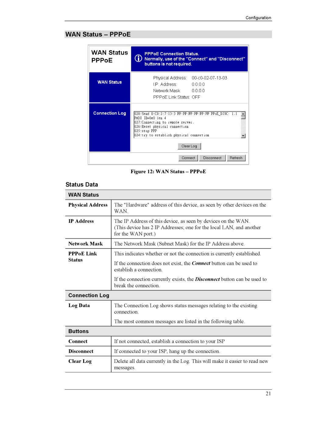 CNET CNWR-811P manual WAN Status PPPoE, Status Data, Connection Log 