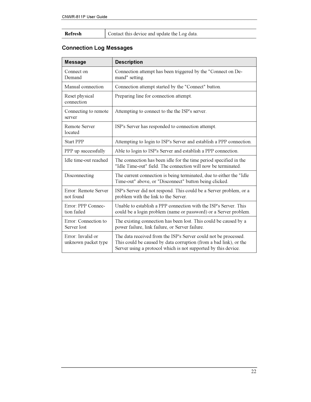 CNET CNWR-811P manual Connection Log Messages, Message Description 