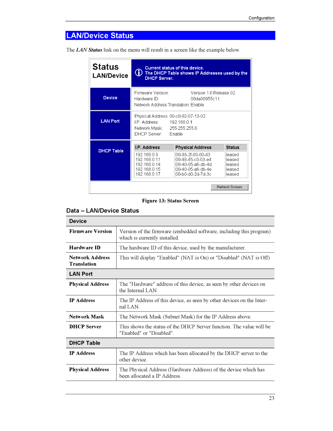 CNET CNWR-811P manual Data LAN/Device Status, LAN Port, Dhcp Table 