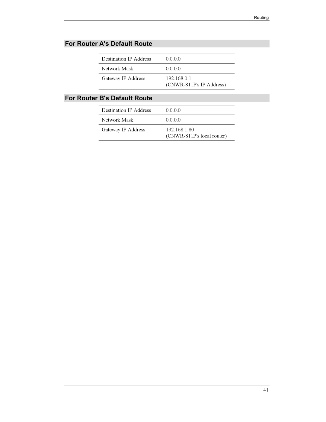 CNET CNWR-811P manual For Router As Default Route, For Router Bs Default Route 