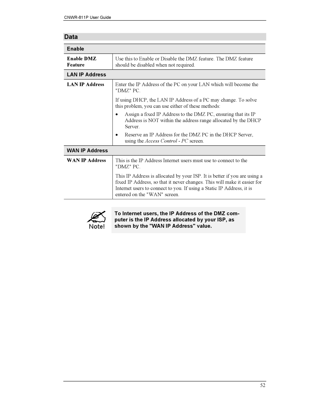 CNET CNWR-811P manual Data, Enable, LAN IP Address 