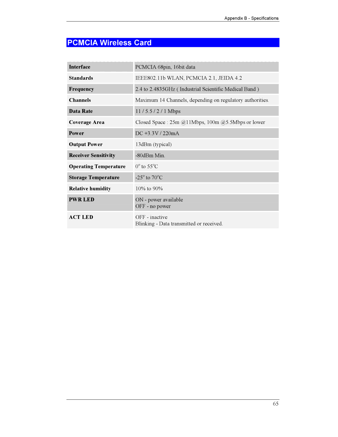 CNET CNWR-811P manual Pcmcia Wireless Card 