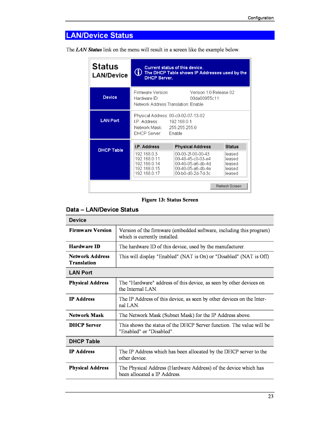 CNET CNWR-811P manual Data - LAN/Device Status, LAN Port, DHCP Table 