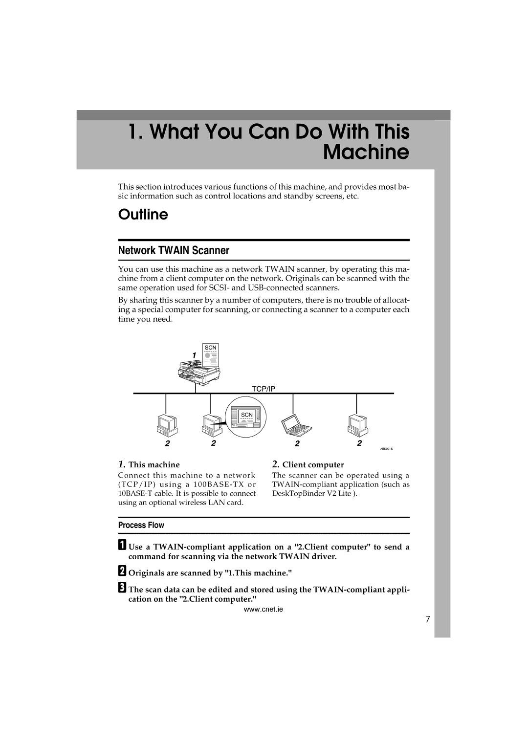 CNET Printer/Fax/Scanner/Copier appendix Outline, Network Twain Scanner, Process Flow, This machine, Client computer 