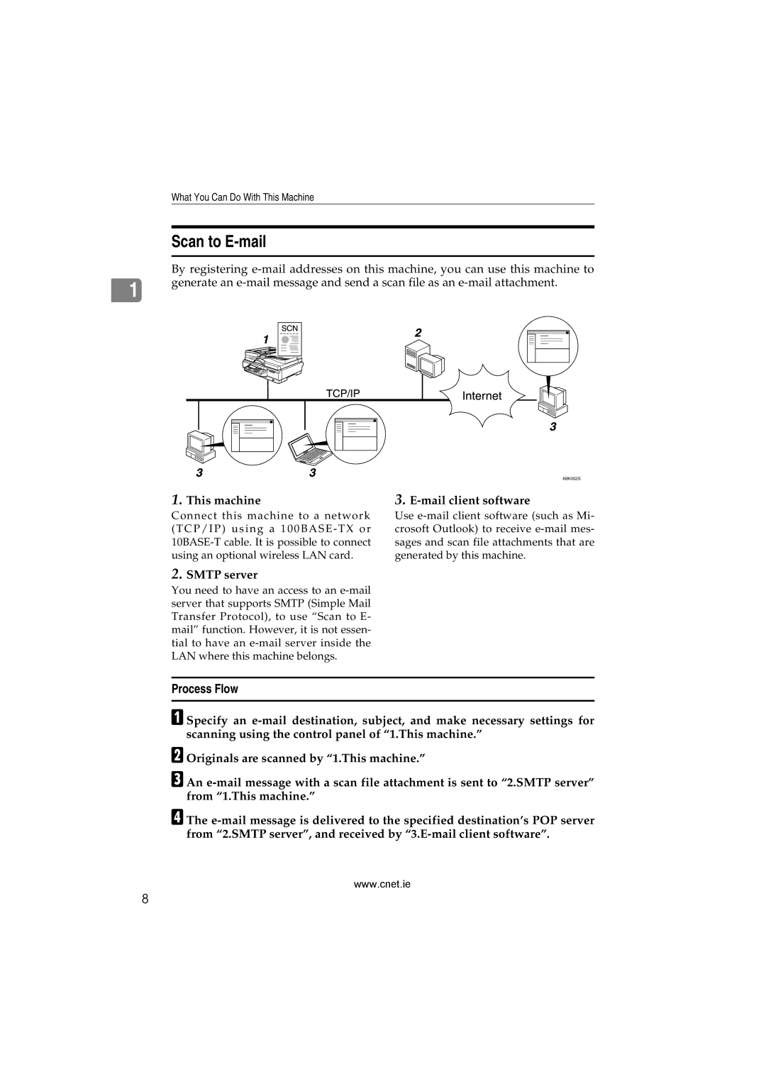 CNET Printer/Fax/Scanner/Copier appendix Scan to E-mail, Mail client software, Smtp server 