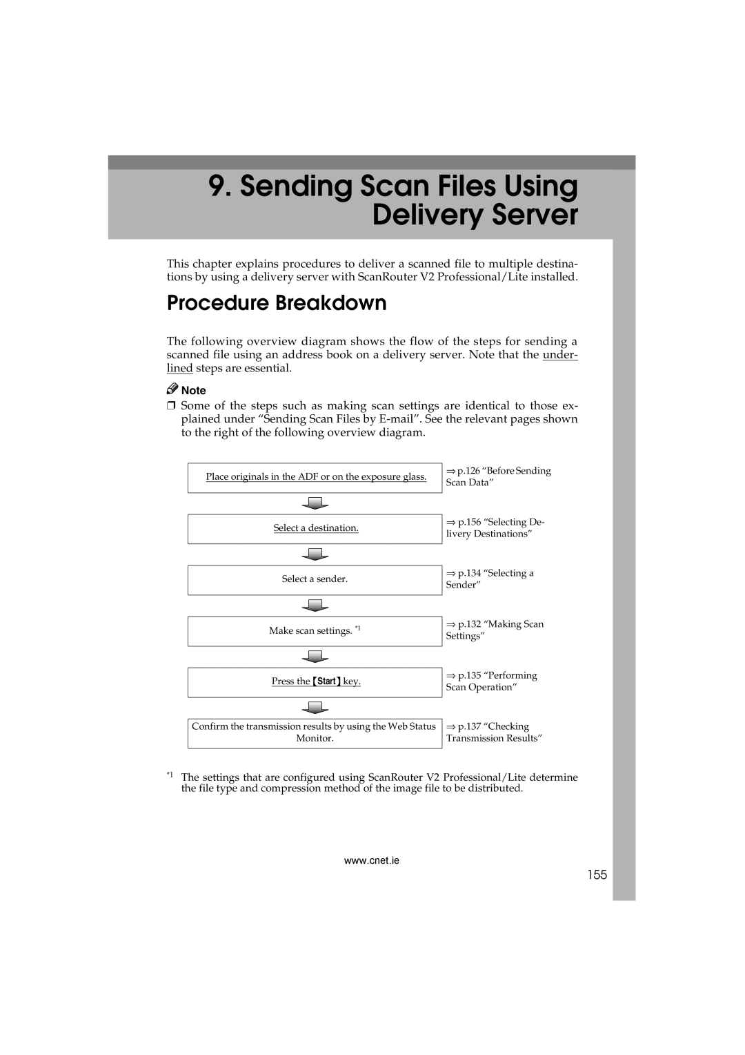 CNET Printer/Fax/Scanner/Copier appendix Sending Scan Files Using Delivery Server, 155 