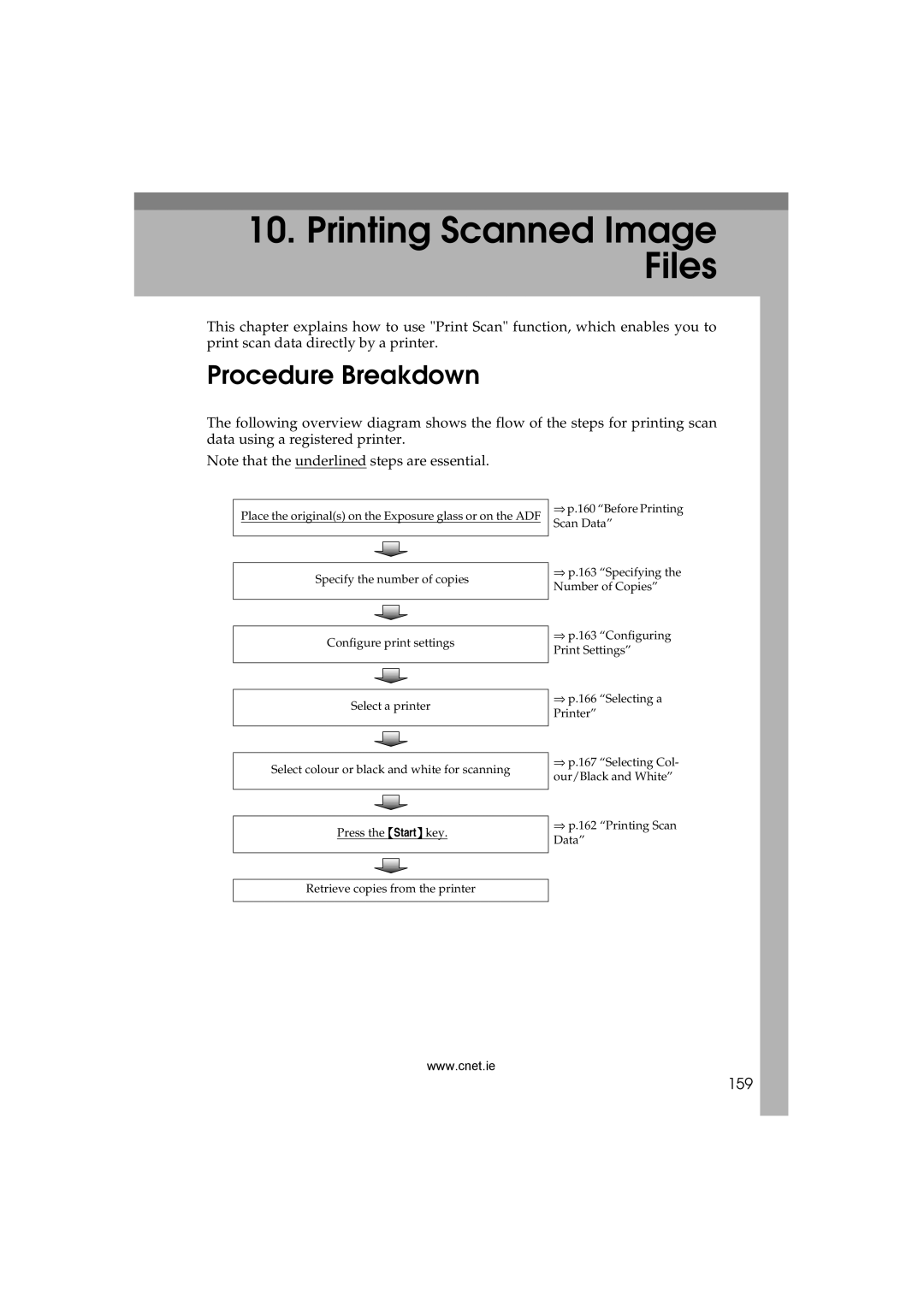 CNET Printer/Fax/Scanner/Copier appendix Printing Scanned Image Files, 159 