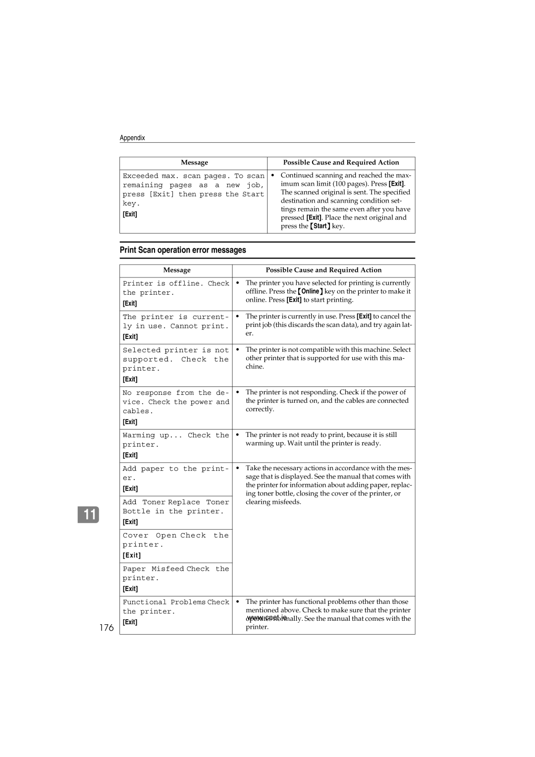 CNET Printer/Fax/Scanner/Copier appendix Print Scan operation error messages, 176 