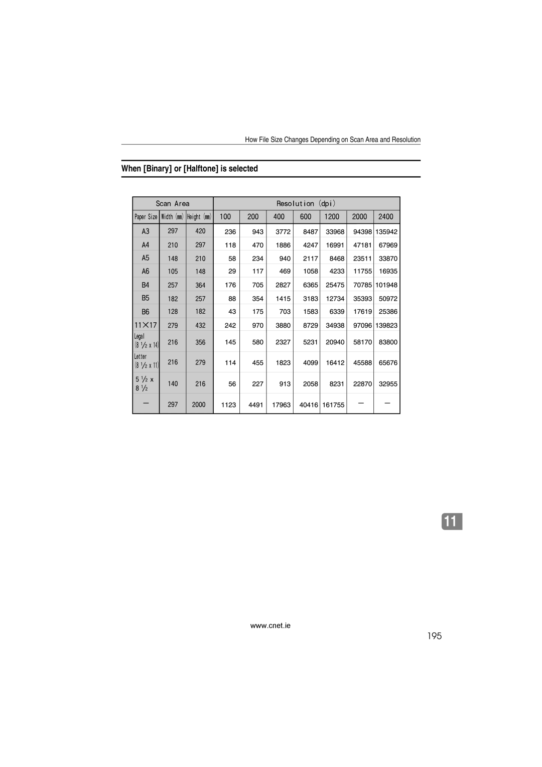 CNET Printer/Fax/Scanner/Copier appendix When Binary or Halftone is selected, 195 