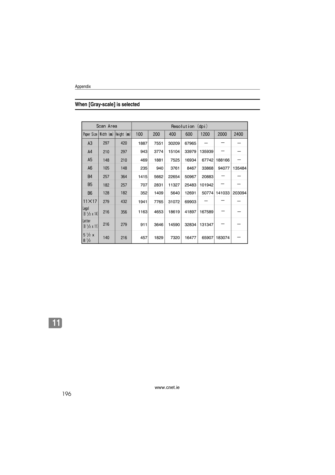 CNET Printer/Fax/Scanner/Copier appendix When Gray-scale is selected, 196 