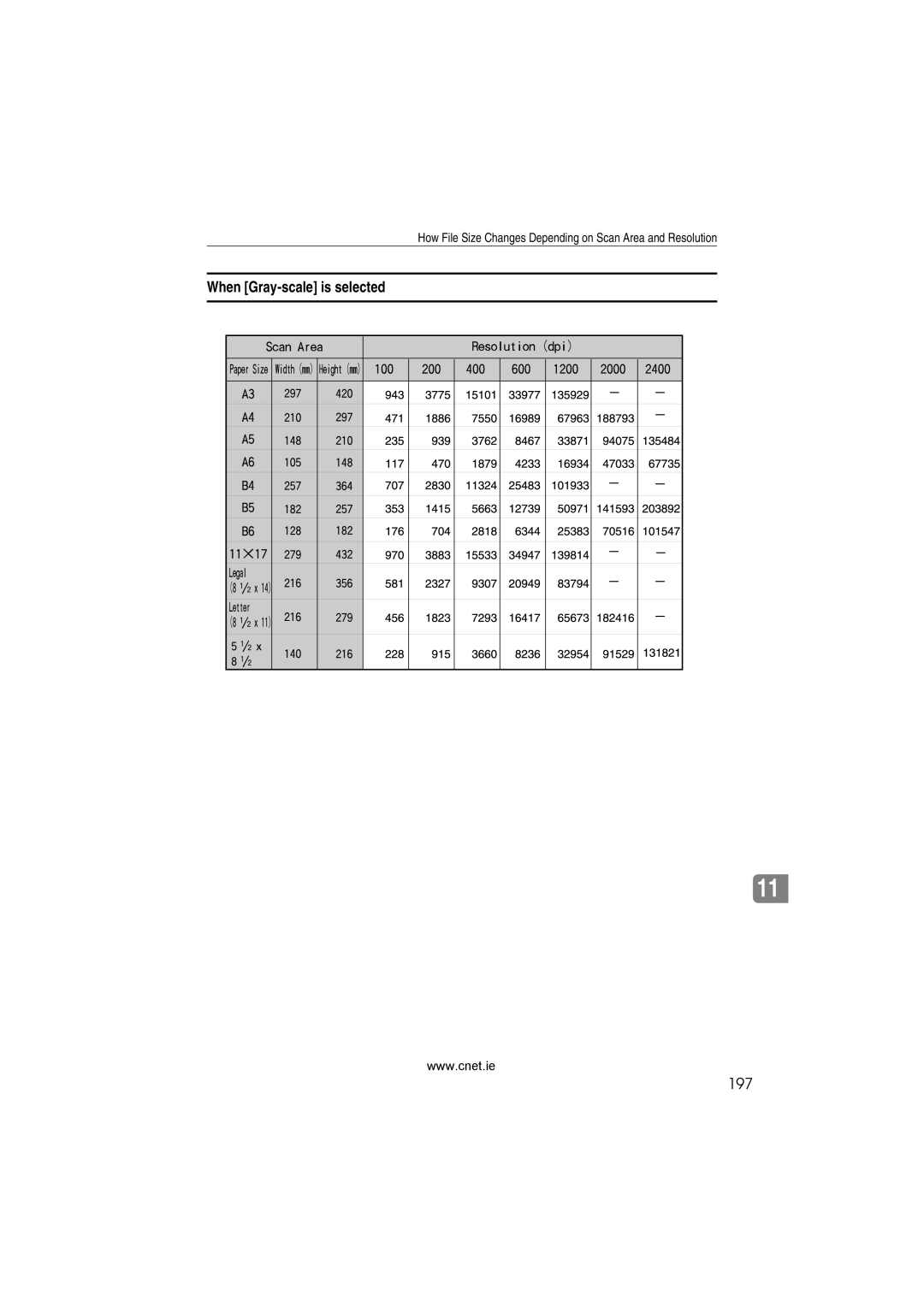 CNET Printer/Fax/Scanner/Copier appendix 197 