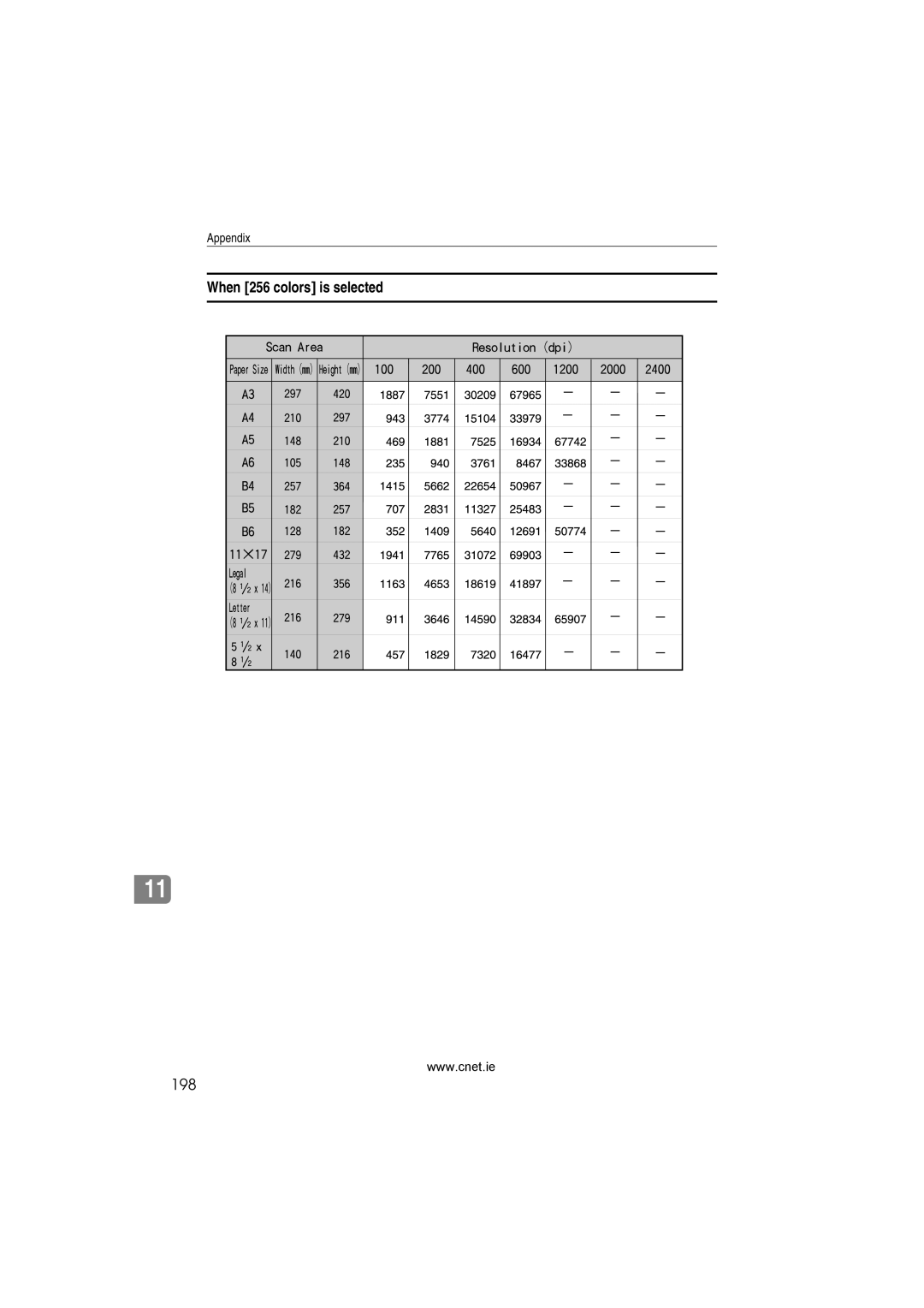 CNET Printer/Fax/Scanner/Copier appendix When 256 colors is selected, 198 