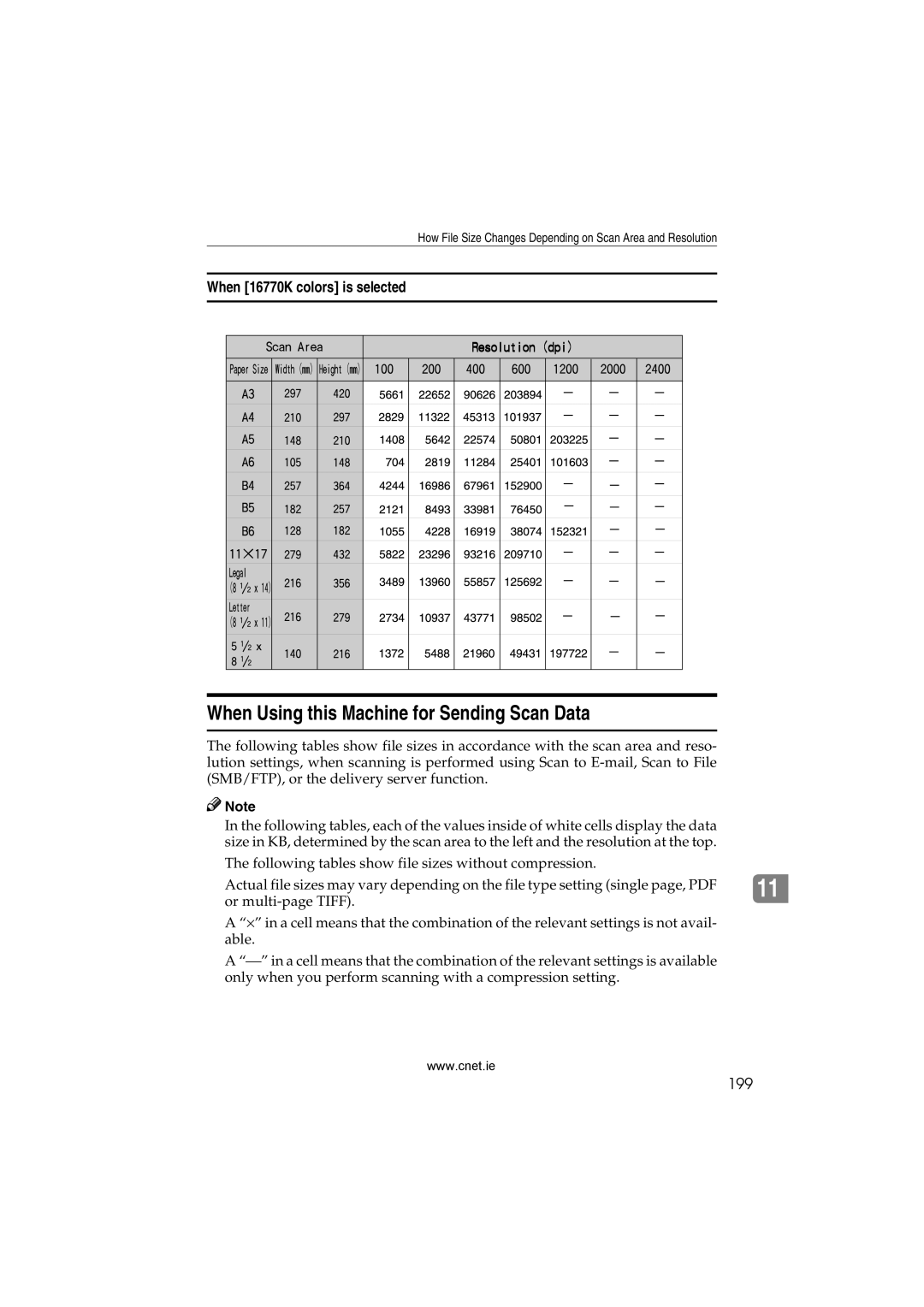 CNET Printer/Fax/Scanner/Copier appendix When Using this Machine for Sending Scan Data, When 16770K colors is selected, 199 